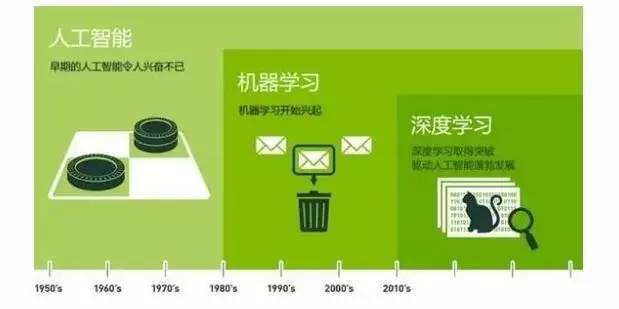 路——谈谈计算机人工智能（AI）j9国际站登录一面是进步一面是套(图10)