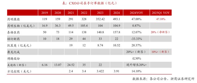 a与诺和诺德的战略竞速CDMO产业迎来洗牌时刻！j9国际中国CXO的狼要来了！三星生物、Lonz(图4)