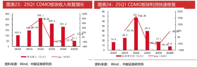 a与诺和诺德的战略竞速CDMO产业迎来洗牌时刻！j9国际中国CXO的狼要来了！三星生物、Lonz(图5)